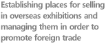 Establishing places for selling in overseas exhibitions and managing them in order to promote foreign trade